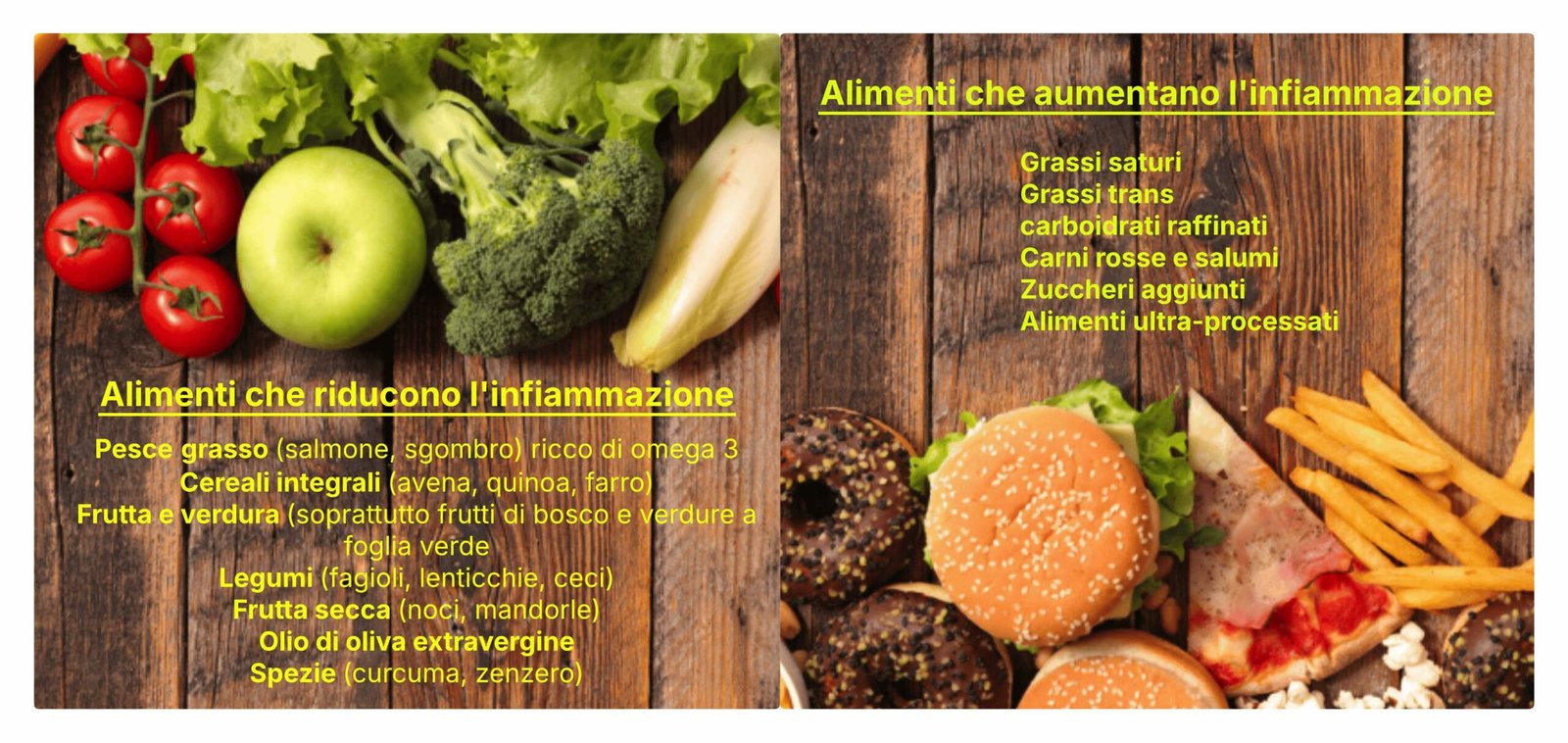 Immagine che illustra i cibi antinfiammatori e proinfiammatori e la loro influenza sull'artrite